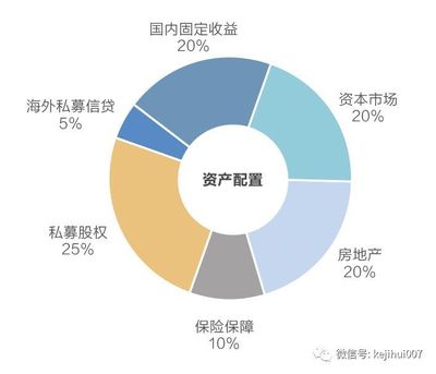 宜信财富《2018年资产配置策略指引》 继续超配另类资产，驾驭财富管理新趋势