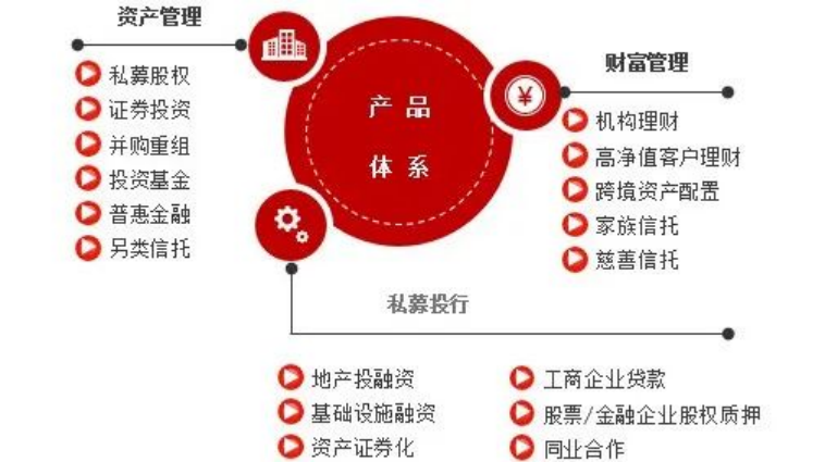 中诚信托接手中诚璟泷湾 自主操盘首个大湾区项目的战略布局与财富管理新篇章