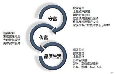 卓然而立，洞察未来 家族财富办公室与财富资产管理新坐标