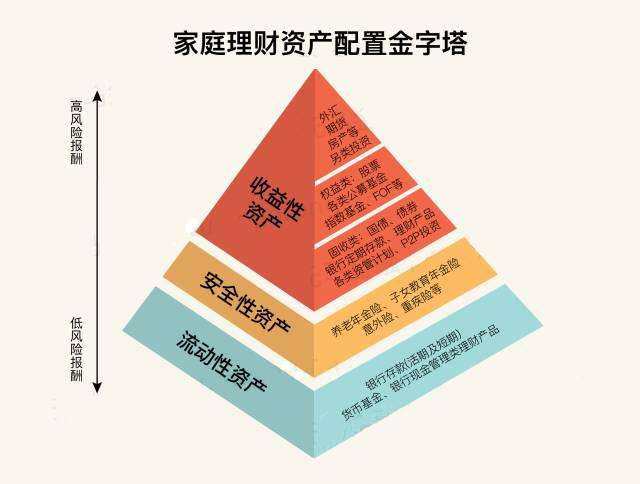 高净值人群资产配置 智慧守护财富之道